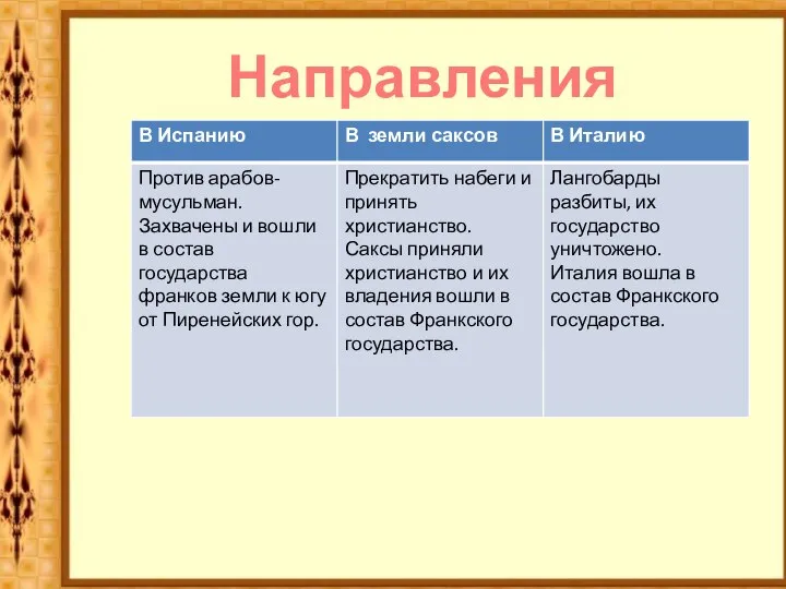 Направления походов