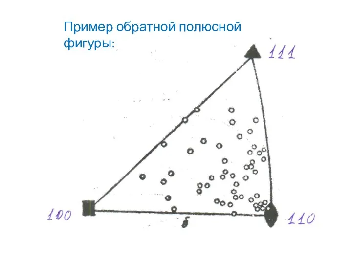 Пример обратной полюсной фигуры: