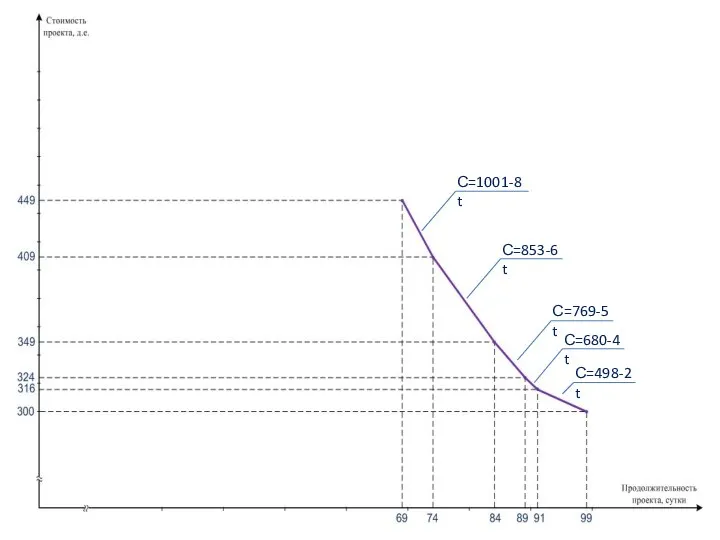 С=498-2t С=680-4t С=769-5t С=853-6t С=1001-8t