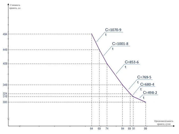 С=498-2t С=680-4t С=769-5t С=853-6t С=1001-8t С=1070-9t