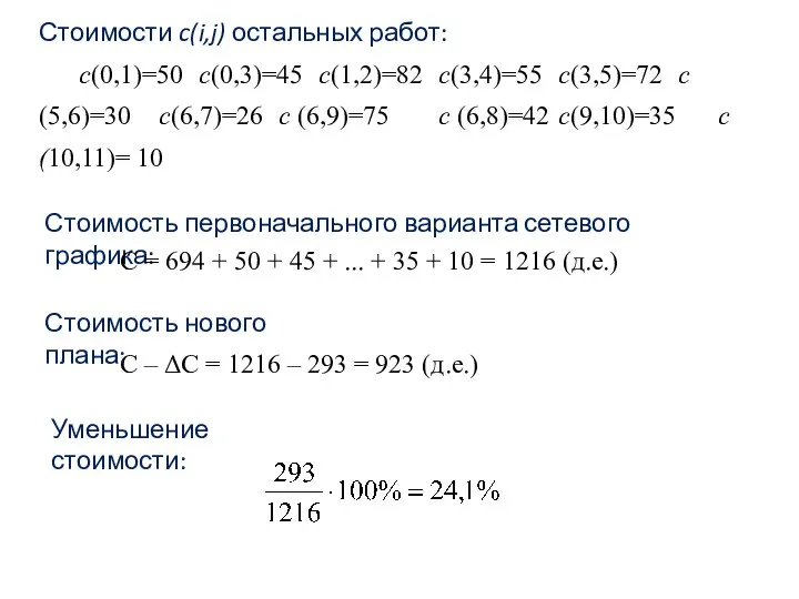 Стоимости c(i,j) остальных работ: с(0,1)=50 с(0,3)=45 с(1,2)=82 c(3,4)=55 с(3,5)=72 с(5,6)=30 с(6,7)=26 с