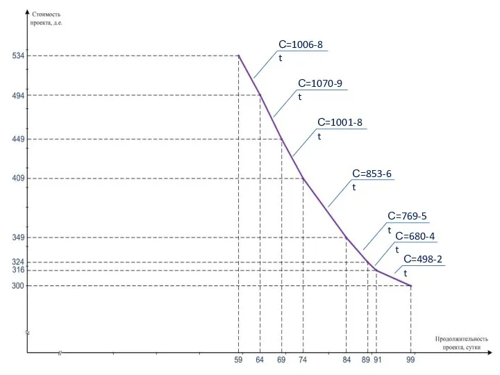 С=498-2t С=680-4t С=769-5t С=853-6t С=1001-8t С=1070-9t С=1006-8t