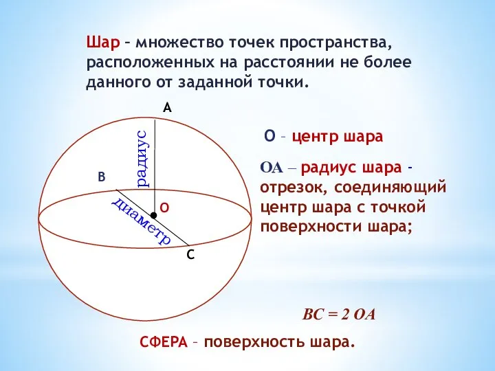 радиус диаметр О – центр шара Шар – множество точек пространства, расположенных