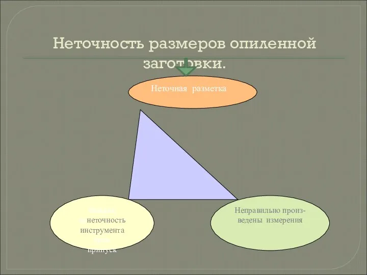 Неточность размеров опиленной заготовки.