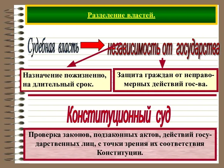 Разделение властей. Судебная власть Проверка законов, подзаконных актов, действий госу- дарственных лиц,