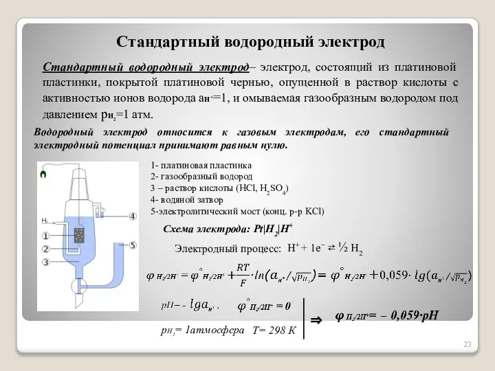 Стандартный водородный электрод Стандартный водородный электрод– электрод, состоящий из платиновой пластинки, покрытой