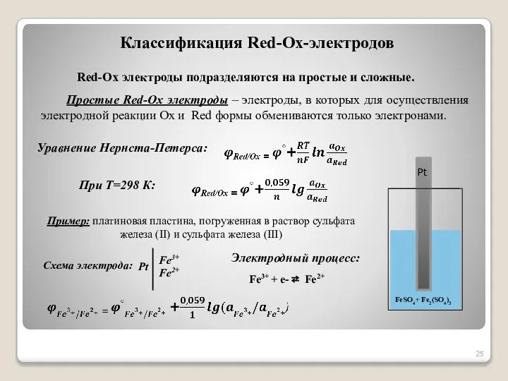 Классификация Red-Ox-электродов Схема электрода: Пример: платиновая пластина, погруженная в раствор сульфата железа