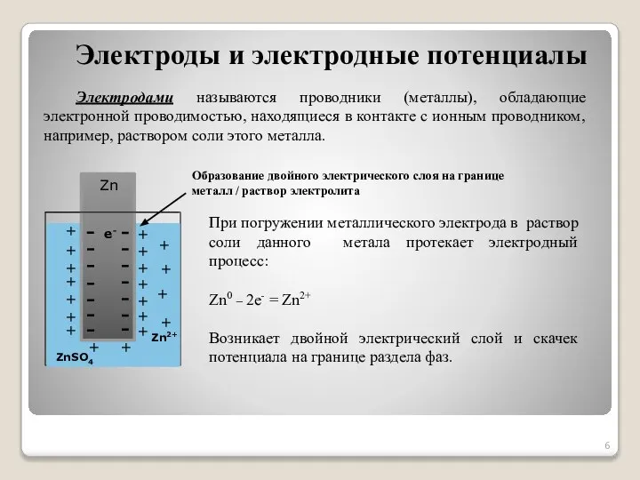 Электроды и электродные потенциалы Образование двойного электрического слоя на границе металл /