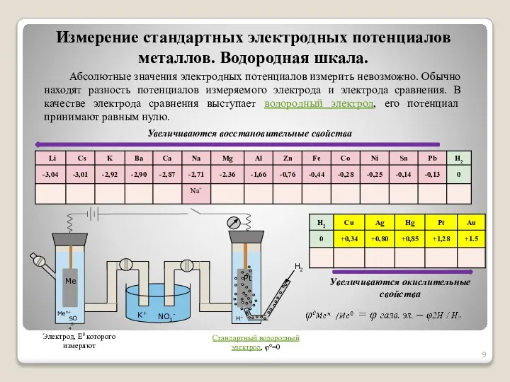 Абсолютные значения электродных потенциалов измерить невозможно. Обычно находят разность потенциалов измеряемого электрода