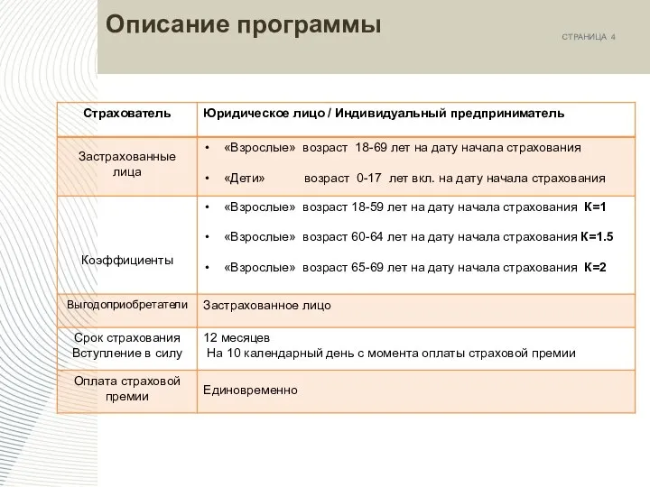 Описание программы