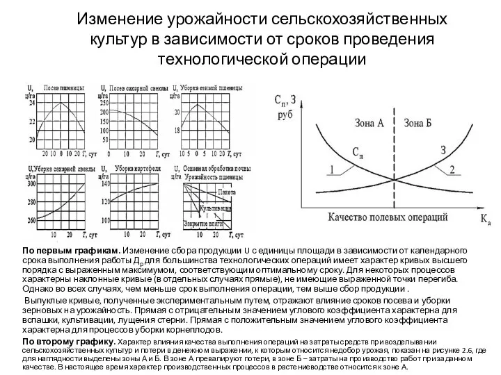 Изменение урожайности сельскохозяйственных культур в зависимости от сроков проведения технологической операции По