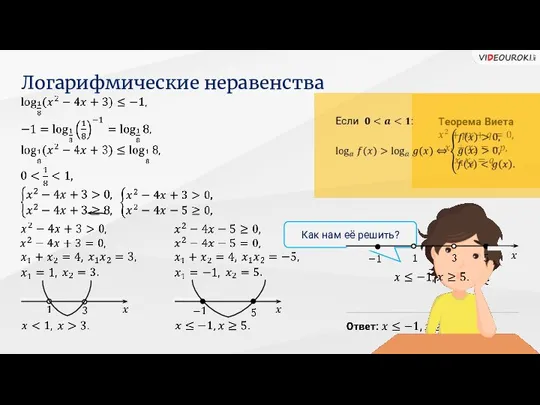 Логарифмические неравенства Как нам её решить?