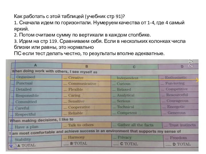 Как работать с этой таблицей (учебник стр 91)? 1. Сначала идем по