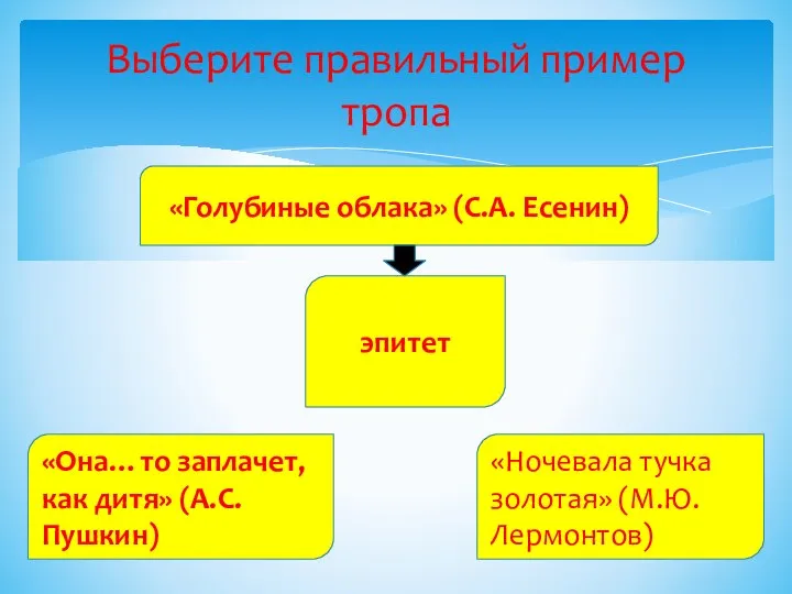 Выберите правильный пример тропа «Голубиные облака» (С.А. Есенин) эпитет «Ночевала тучка золотая»