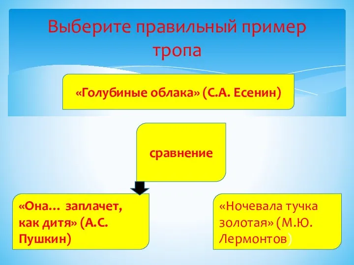 Выберите правильный пример тропа «Голубиные облака» (С.А. Есенин) сравнение «Ночевала тучка золотая»