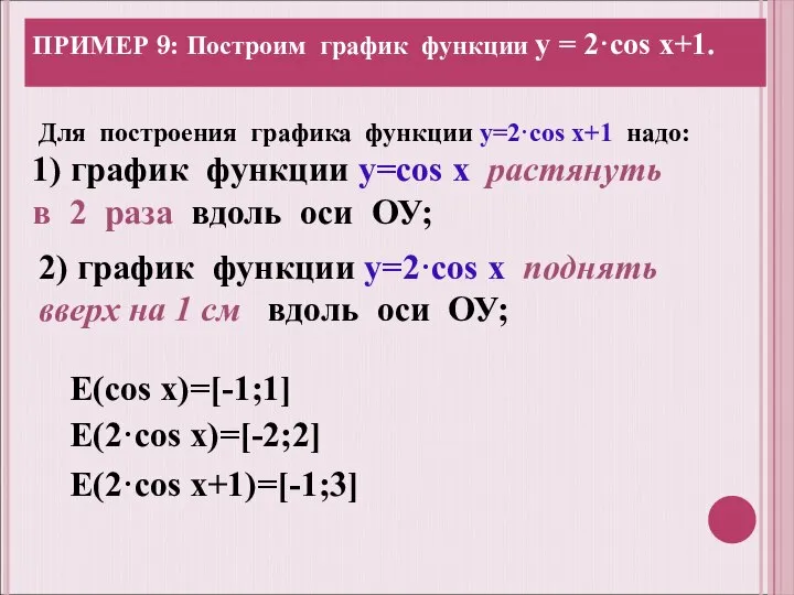 Для построения графика функции y=2·cos x+1 надо: 1) график функции y=cos x