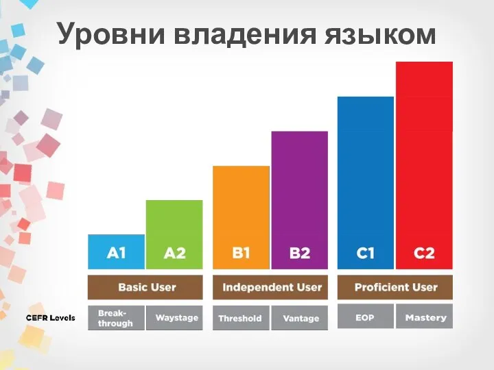 Уровни владения языком