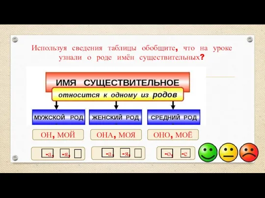 Используя сведения таблицы обобщите, что на уроке узнали о роде имён существительных?