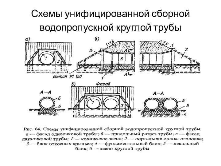 Схемы унифицированной сборной водопропускной круглой трубы