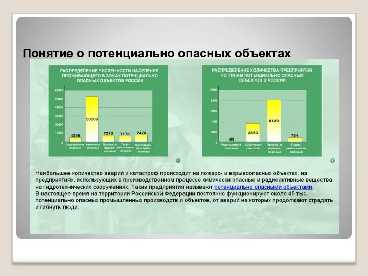 Понятие о потенциально опасных объектах