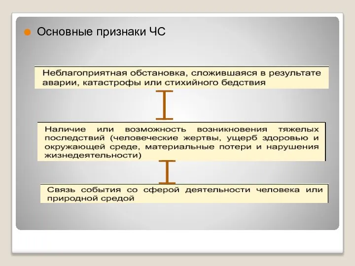 Основные признаки ЧС