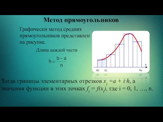 Метод прямоугольников Графически метод средних прямоугольников представлен на рисунке. Длина каждой части