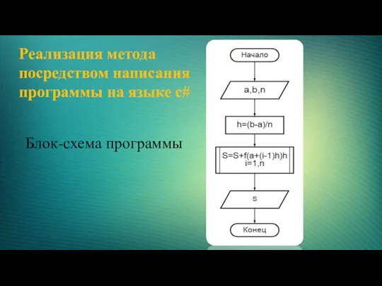 Реализация метода посредством написания программы на языке c# Блок-схема программы