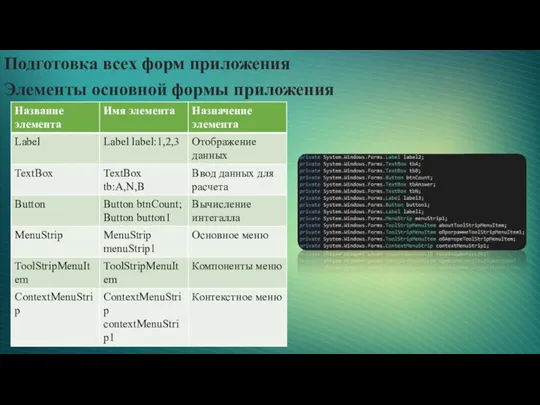 Подготовка всех форм приложения Элементы основной формы приложения