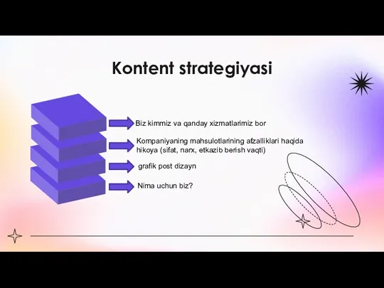 Kontent strategiyasi Biz kimmiz va qanday xizmatlarimiz bor Kompaniyaning mahsulotlarining afzalliklari haqida