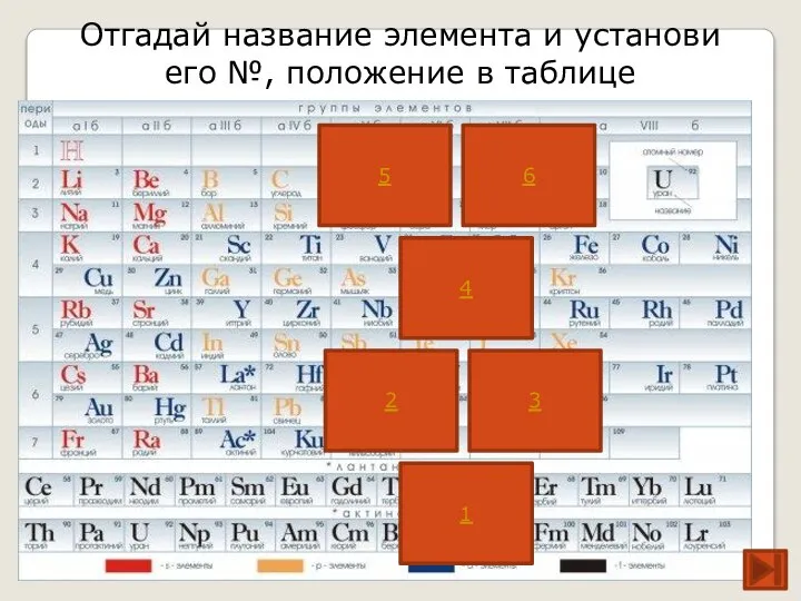 1 6 5 4 2 3 Отгадай название элемента и установи его №, положение в таблице