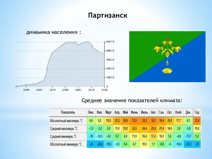 Население приморского края 2024 год