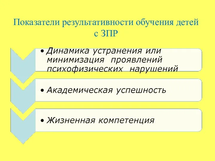 Показатели результативности обучения детей с ЗПР