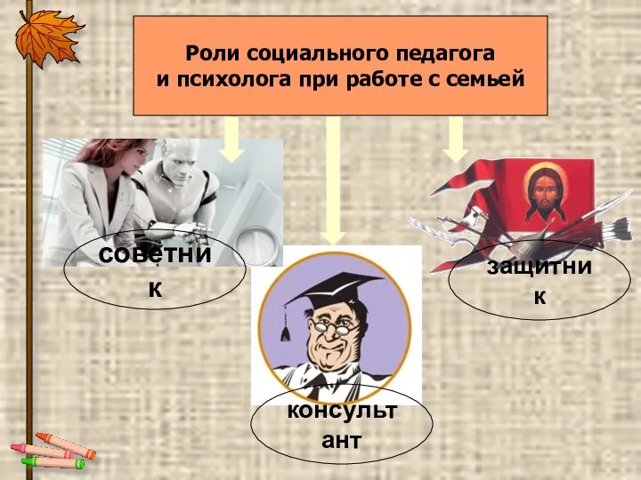 Роли социального педагога и психолога при работе с семьей советник защитник консультант