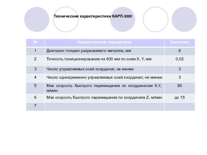 Технические характеристики КАРЛ-3000