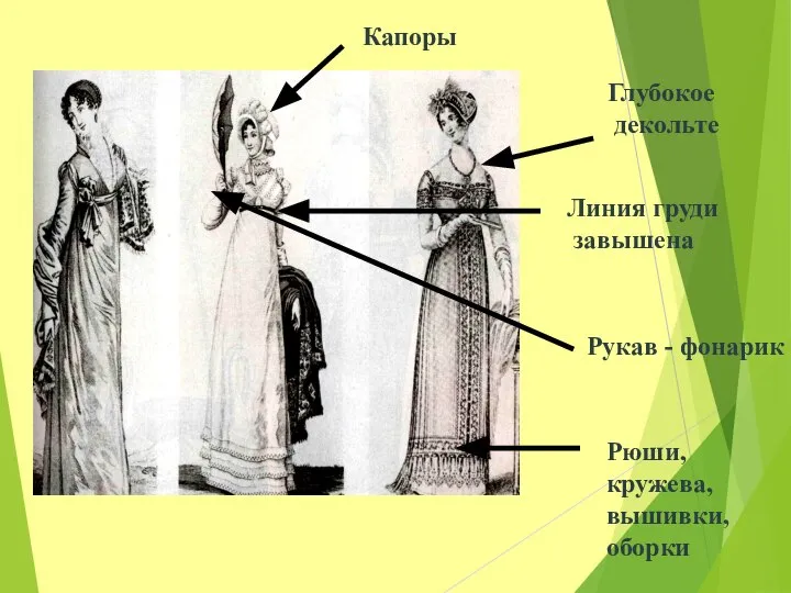 Линия груди завышена Глубокое декольте Рукав - фонарик Рюши, кружева, вышивки, оборки Капоры