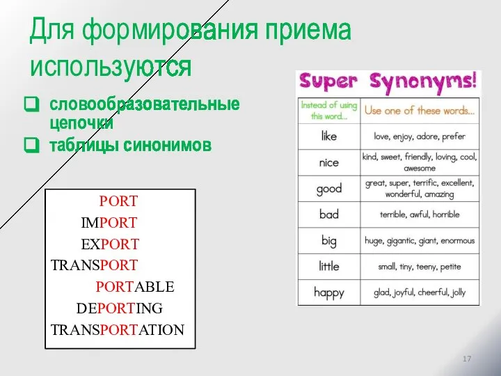 Для формирования приема используются словообразовательные цепочки таблицы синонимов PORT IMPORT EXPORT TRANSPORT PORTABLE DEPORTING TRANSPORTATION