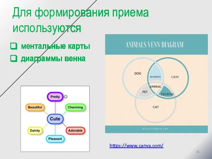 Для формирования приема используются ментальные карты диаграммы венна https://www.canva.com/