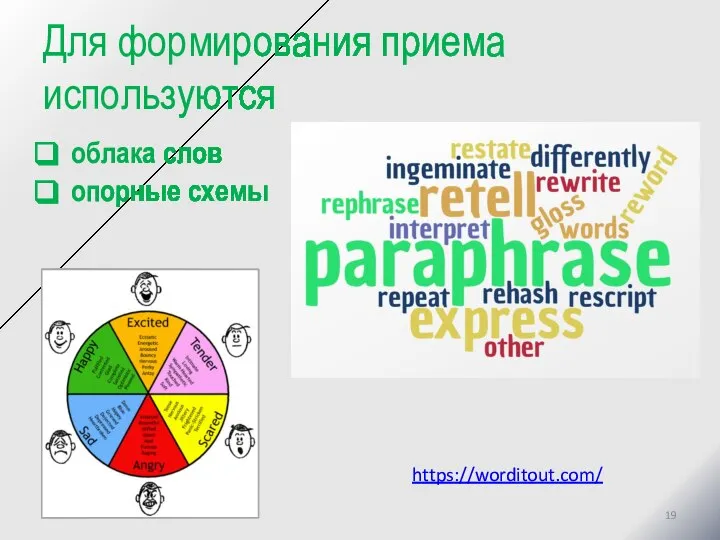 Для формирования приема используются облака слов опорные схемы https://worditout.com/