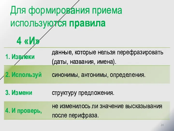 Для формирования приема используются правила 4 «И»