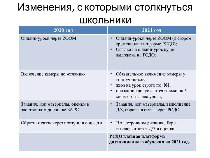 Изменения, с которыми столкнуться школьники