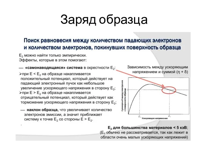 Заряд образца