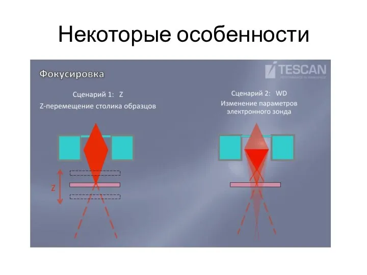 Некоторые особенности