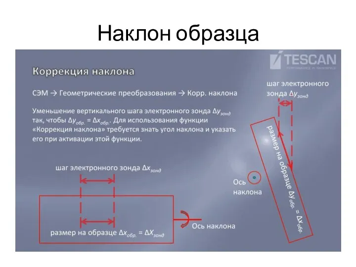 Наклон образца