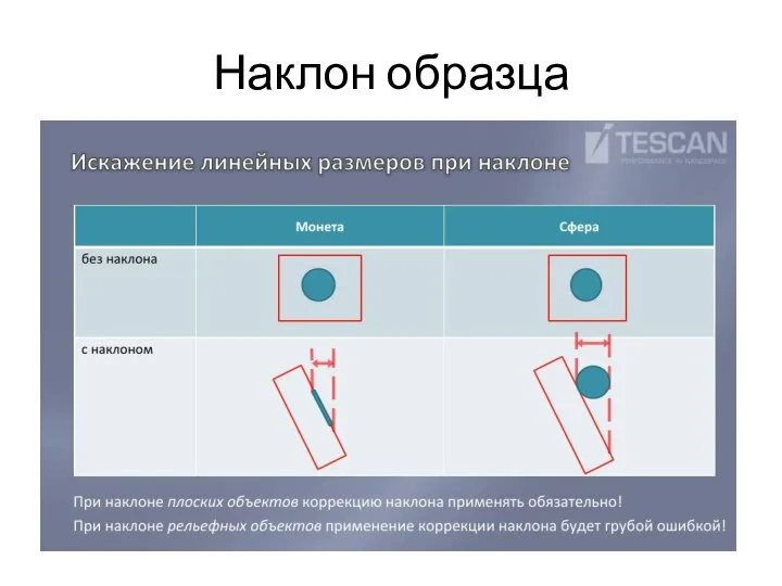 Наклон образца