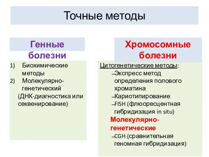 Цитогенетические методы: Экспресс метод определения полового хроматина Кариотипирование FISH (флюоресцентная гибридизация in