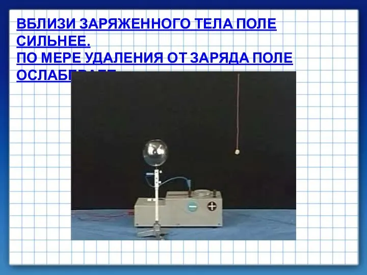 ВБЛИЗИ ЗАРЯЖЕННОГО ТЕЛА ПОЛЕ СИЛЬНЕЕ. ПО МЕРЕ УДАЛЕНИЯ ОТ ЗАРЯДА ПОЛЕ ОСЛАБЕВАЕТ
