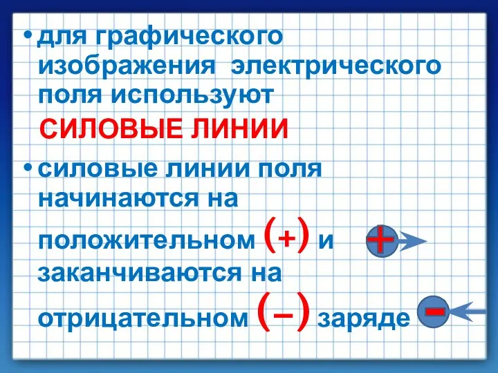 для графического изображения электрического поля используют СИЛОВЫЕ ЛИНИИ силовые линии поля начинаются