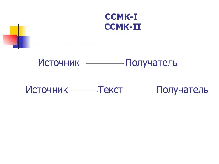 ССМК-I ССМК-II Источник Получатель Источник Текст Получатель