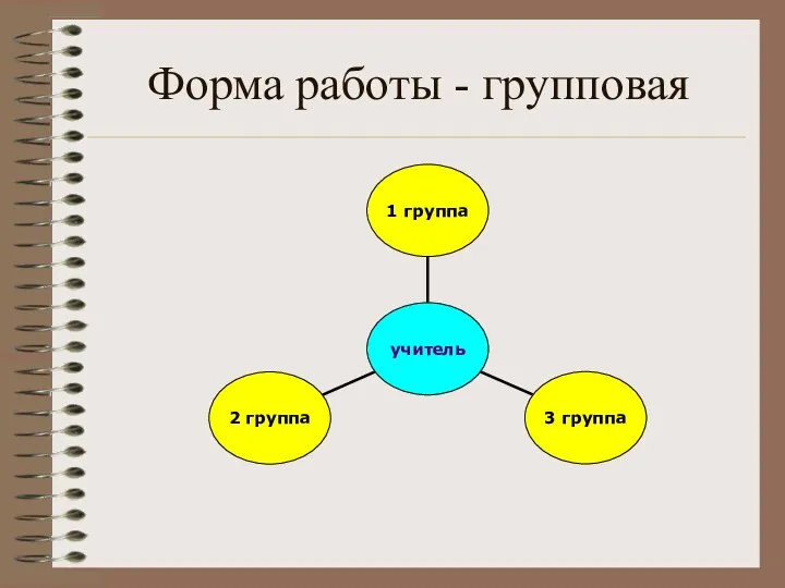 Форма работы - групповая