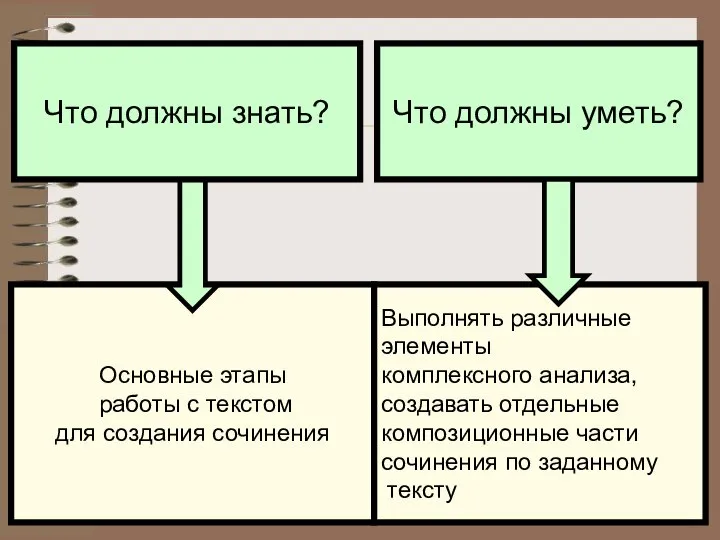 Что должны уметь? Что должны знать? Основные этапы работы с текстом для